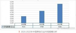 美妝開店，怎樣最省心省力？